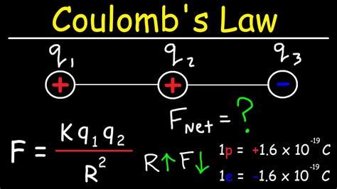 what is measured using coulombs.